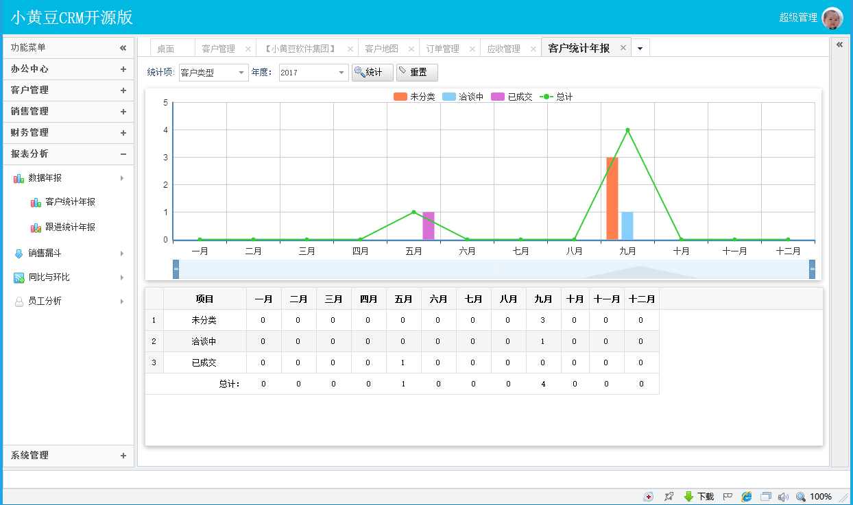 文件 : <FONT COLOR='red'>小黄豆CRM v2.0.925.3源码及说明XHDCRM2XHDCRM2Viewinstall -报表.png</FONT> <BR> 尺寸 : <FONT COLOR='blue'>1244 × 737</FONT> 像素 <BR> 格式 : <FONT COLOR='green'>png</FONT> <BR> 大小 : <FONT COLOR='green'>41.84</FONT> KB