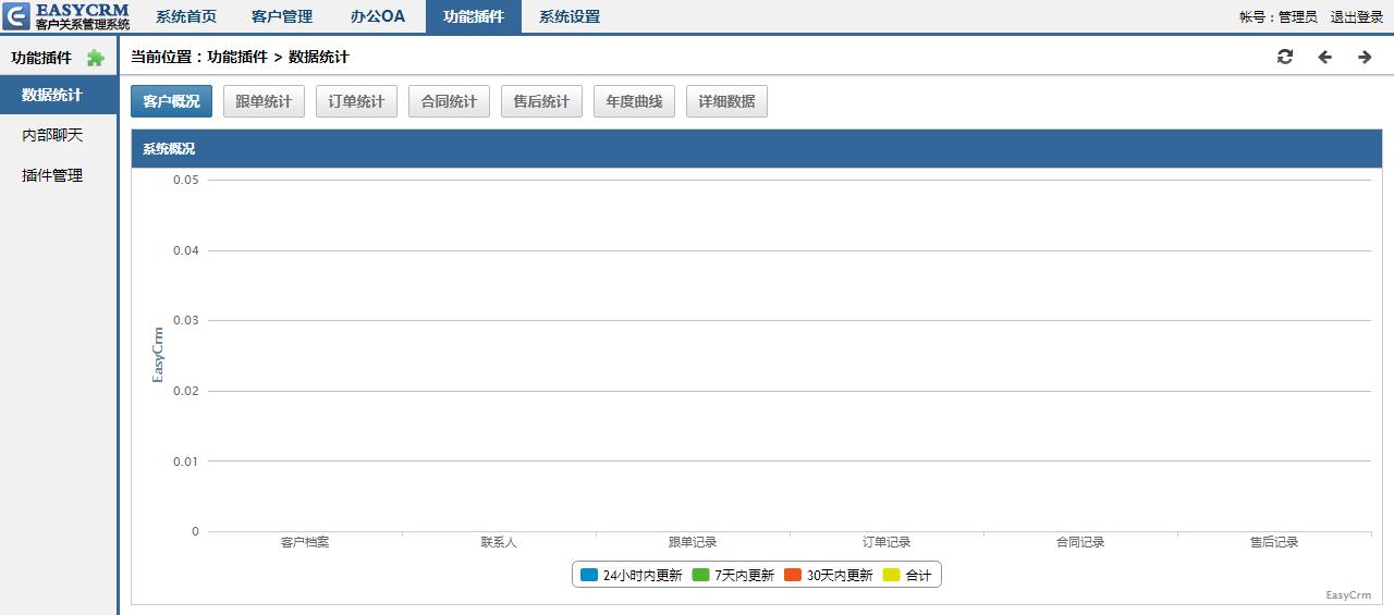 Îļþ : <FONT COLOR='red'>2015×îаæCRM¿Í»§¹ÜÀíϵͳOAÔ´Âë easycrm v5.0 ÎÞ¼ÓÃÜ¿ªÔ´.zipEC2015v5.0Ãâ×é¼þACCESSÉÌÒµ°æÕË»§ÃÜÂëadmin½ØÍ¼_20201008130341.jpg</FONT> <BR> ³ß´ç : <FONT COLOR='blue'>1280 ¡Á 565</FONT> ÏñËØ <BR> ¸ñʽ : <FONT COLOR='green'>jpg</FONT> <BR> ´óС : <FONT COLOR='green'>61.02</FONT> KB