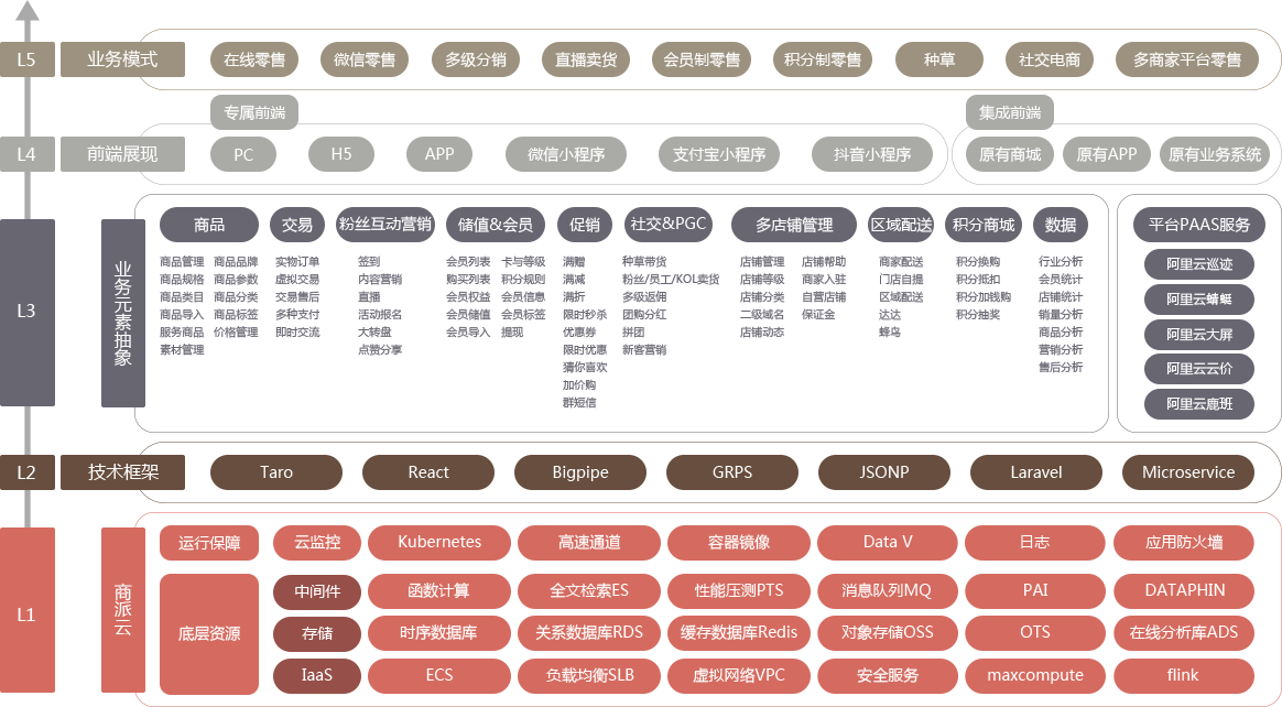 文件 : <FONT COLOR='red'>ecshop新零售业务系统全景架构图专注与品牌和企业创新零售实践,服务于中国数以百万的互联网零售实战者与开发者sec2.png</FONT> <BR> 尺寸 : <FONT COLOR='blue'>1164 × 642</FONT> 像素 <BR> 格式 : <FONT COLOR='green'>png</FONT> <BR> 大小 : <FONT COLOR='green'>114.20</FONT> KB
