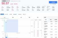 360Ҫ���ǣ����ϼνݸ��ƣ�����15���ӷ���ͣ