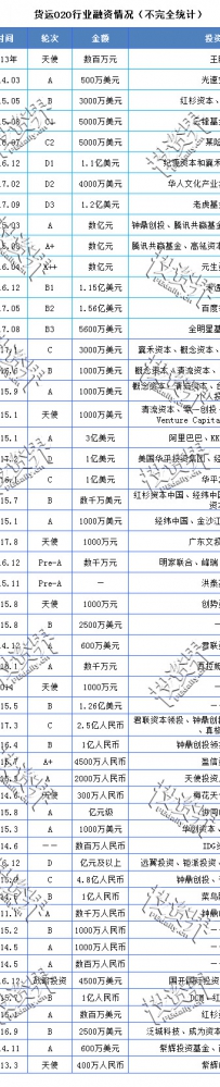 4�����г���3��������ϲ�������O2O������δ���