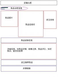 ���ġ��Ա����а���Ʒ����ҳ�����Ƚ�