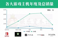 Switch�뻪����Ѷ������������3200����ֵ������ʲô��