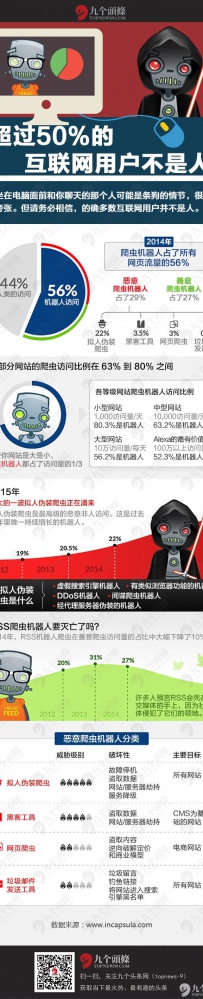 ����50%�Ļ������û�������