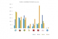 2015��Adobe Flash©��������������