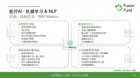 ���FusionFund����ҽ�������˹�����Ӧ����ҵ����