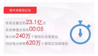 23.1�ڴΣ�����ҹ΢�ź���շ�����ȥ���Ϧ2����