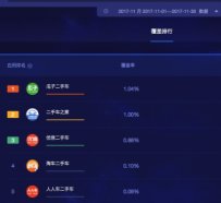 TalkingData�����Ӷ��ֳ�APP�����ʳ�1% ϵͬģʽ��Ʒ11������