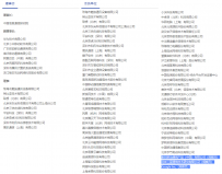 ��׿ͳһ��������������¯��Google ���Ρ��۲�Ա��