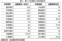 Ϊ�ƽ�ܸ������ƣ�����С��������Щ����