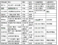 �����ؼ������㿴������O2O���·�� ��ģʽ