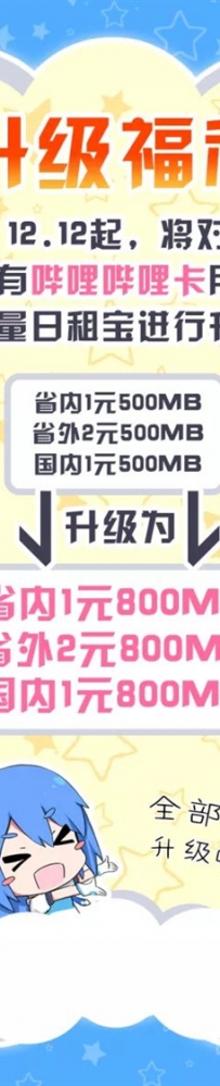 ������������������Ϊ1Ԫ800MB ����3GBȫ������