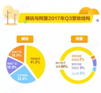 ɵ�ۣ�������Ѷ����4�ڣ�Ա����׬7�����ǡ��Լ��������ǳ���