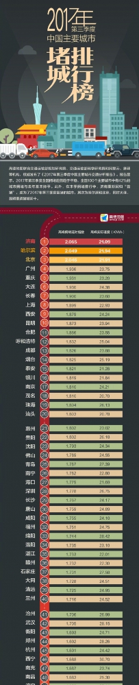 2017���������й��³����г�¯��������������һ��������