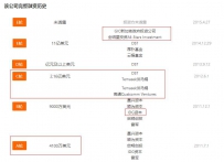 ���д���ֻΪ��߹�ֵ? ����ά�Ƚ���С���������п�����