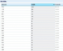 ���������Ա�����׬������ ��̸��Ʒ�����