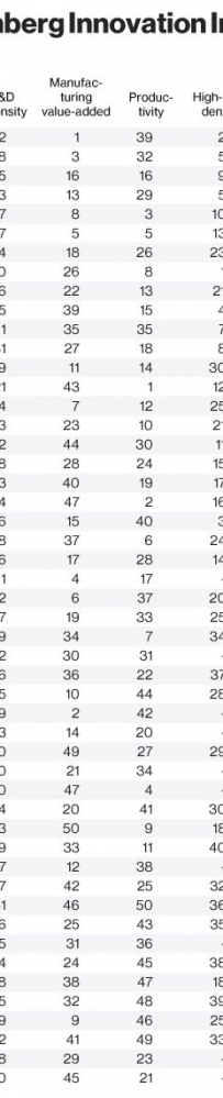 ����2016����ָ���񣺺�������λ �й�����21