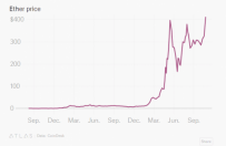 ��ֹ�Ǳ��ر� ��̫���۸�Ҳ����ͻ��400��Ԫ�ؿ�