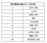 2017���ܹ�עʮ����ֳ�ƽ̨��¯ ���Ӷ��ֳ����߰���