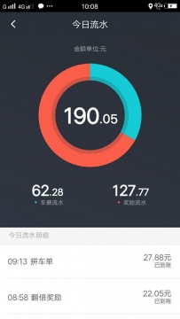 ���Ŵ�ÿ��ƽ��������20Ԫ ʮ���²�����2000��