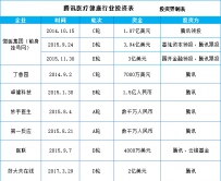 �������BAT�������ˣ�����˵�������ҵ���һ��������!