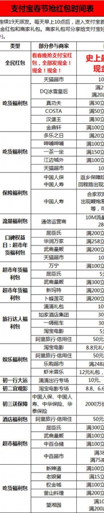 ֧�����������ں��ʱ�̱�������19�������