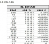 Ѹ������A����Ϸ��˾1.6��ԪͶ��VR�ն��з���