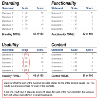 ������վ��Ʒ������Ĺ���