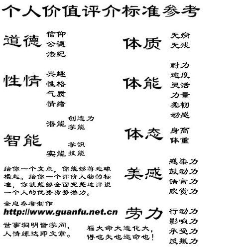 个人价值评价标准参考
