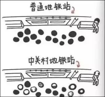 除了起薪25万+，提起程序员，你第一时间想到什么？