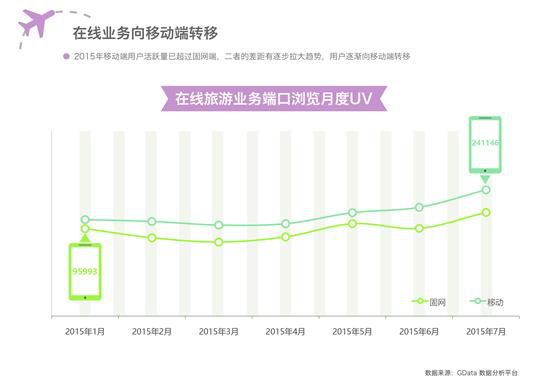 解读《2015年在线旅游行业洞察报告》
