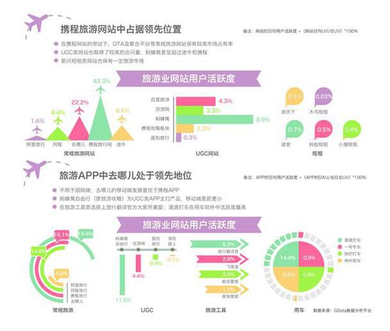 解读《2015年在线旅游行业洞察报告》