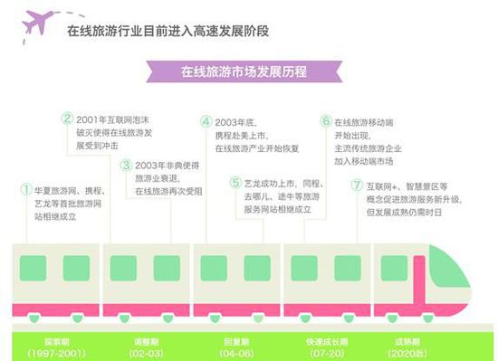 解读《2015年在线旅游行业洞察报告》