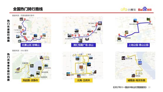 OFO联合百度地图发布国庆出行预测报告：最热出行成都排第三 ... ...