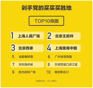 OFO联合百度地图发布国庆出行预测报告：最热出行成都排第三 ... ...