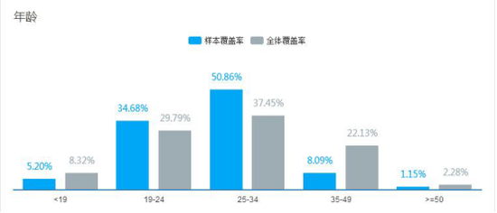 “逃离北上广”再成热点 360搜索大数据揭秘房价伤了谁的心？ ... ...