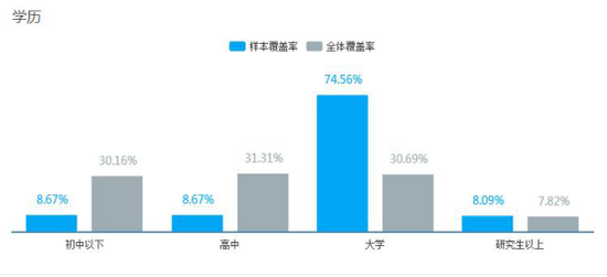 “逃离北上广”再成热点 360搜索大数据揭秘房价伤了谁的心？ ... ...