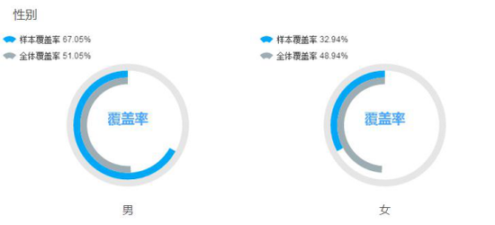 “逃离北上广”再成热点 360搜索大数据揭秘房价伤了谁的心？ ... ...