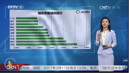 360搜索联合央视发布相亲大数据 深圳“逼婚”最严重