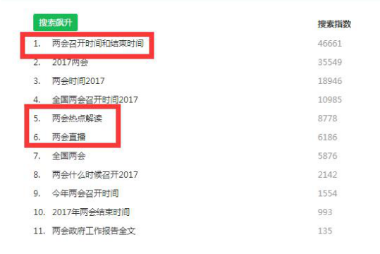 360搜索特制两会专题 助力网友便捷全面看两会