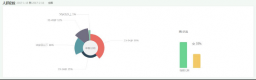 360搜索解读情人节最受欢迎礼物 520元微信红包上榜