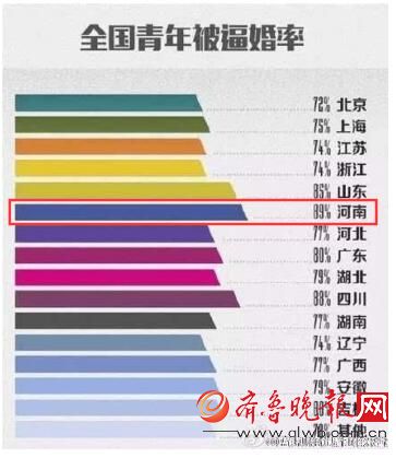 360搜索 “租女友”大数据出炉 粤苏豫三省大龄青年需求最旺