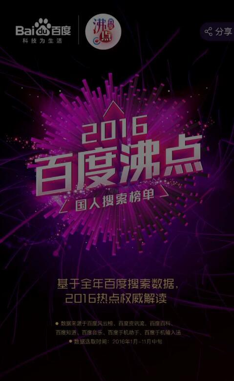 百度2016热搜榜出炉：蓝瘦香菇成最热流行词