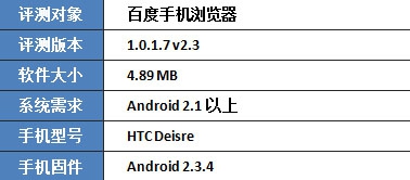 独到的首页设计 百度手机浏览器试用
