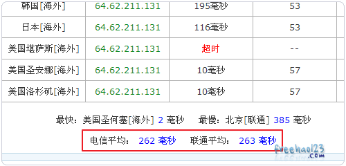 Heliohost速度测试