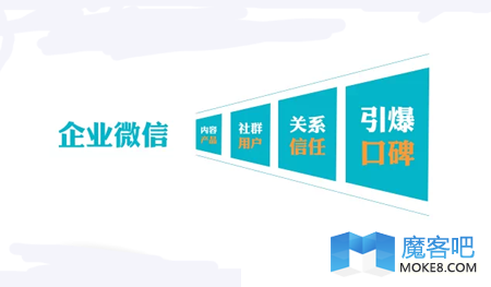 如何评估微信营销的效果