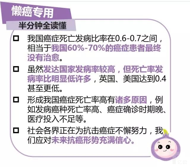 中国癌症难治？看完这11张图就懂了