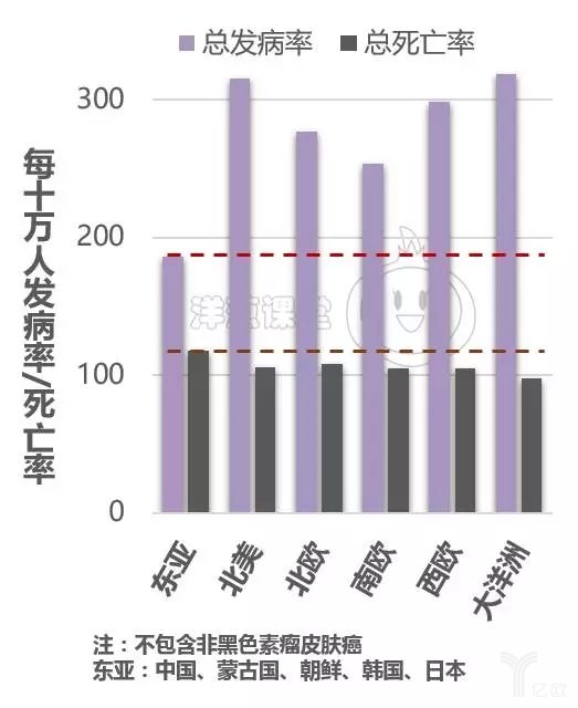 中国癌症难治？看完这11张图就懂了