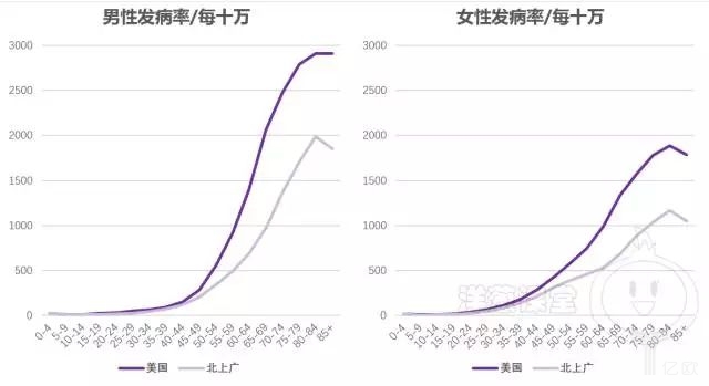 中国癌症难治？看完这11张图就懂了