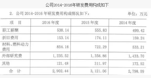 广告停了销售继续 莎普爱思“复活”？！